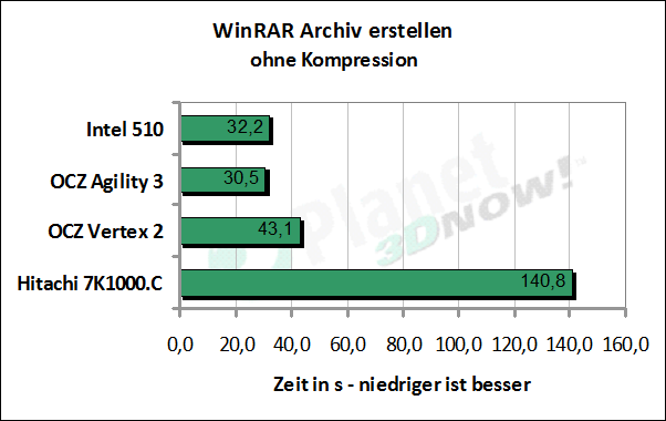 1_intel510_250_winrar.png