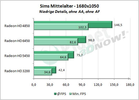 1_Sims_Mittelalter_1680x1050_Niedrig.png