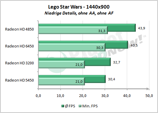 1_Lego_Star_Wars_1440x900_Niedrig.png