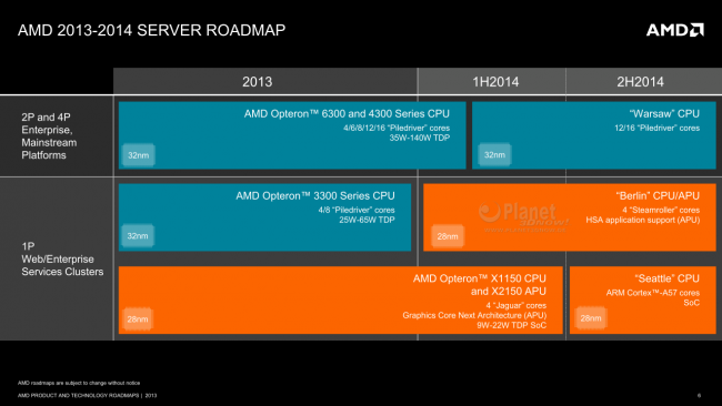 1_AMD-Opteron-Roadmap-2014.png