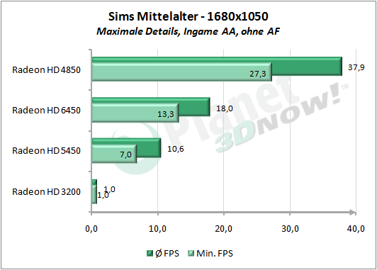 1_Sims_Mittelalter_1680x1050_Max.png