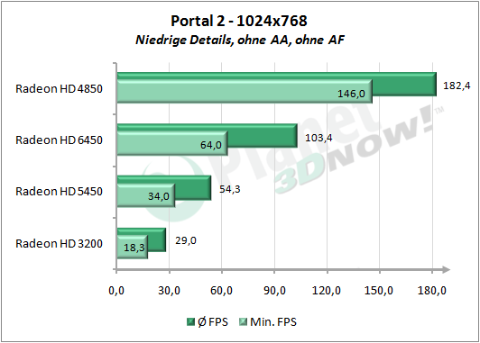 1_Portal_2_1024x768_Niedrig.png