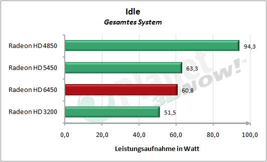 1_Stromaufnahme_IDLE.png