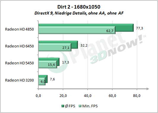1_Dirt2_1680x1050_Niedrige.png