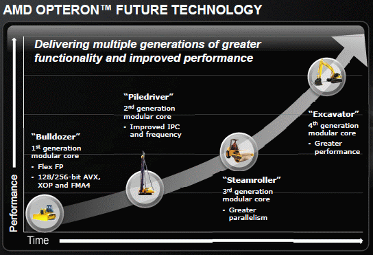 opteron%20AMD%20Excavator%20architecture%2001.gif