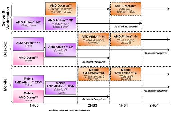 roadmap.gif