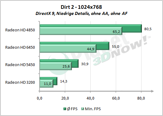 1_Dirt2_1024x768_Niedrig.png