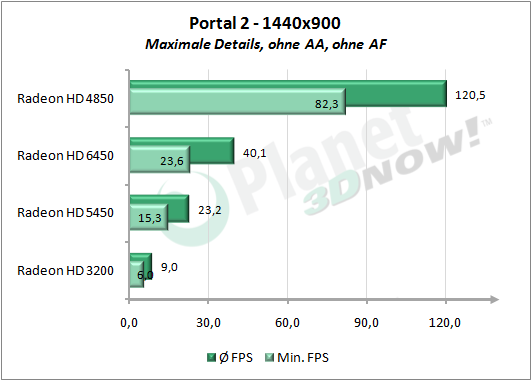 1_Portal_2_1440x900_Niedrig.png