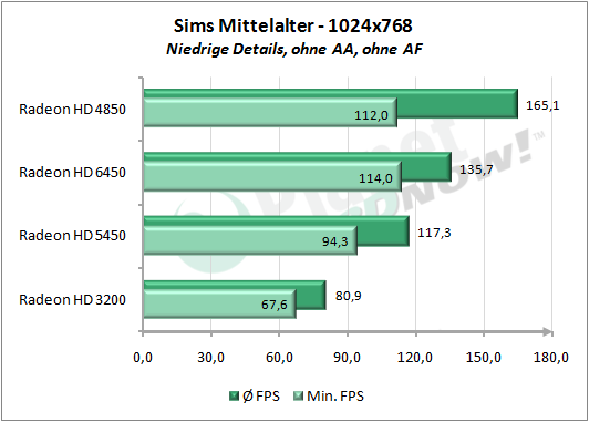 1_Sims_Mittelalter_1024x7668_Niedrig.png