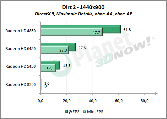 1_Dirt2_1440x900_Max.png