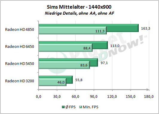 1_Sims_Mittelalter_1440x900_Niedrig.png