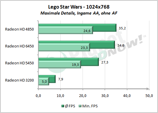 1_Lego_Star_Wars_1024x768_Max.png
