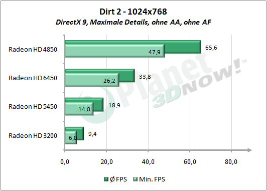 1_Dirt2_1024x768_Max.png