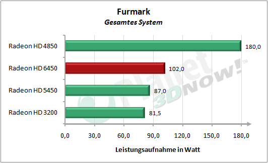 1_Stromaufnahme_Furmark.png