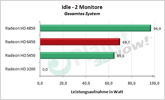 1_Stromaufnahme_IDLE_2_Monitore.png