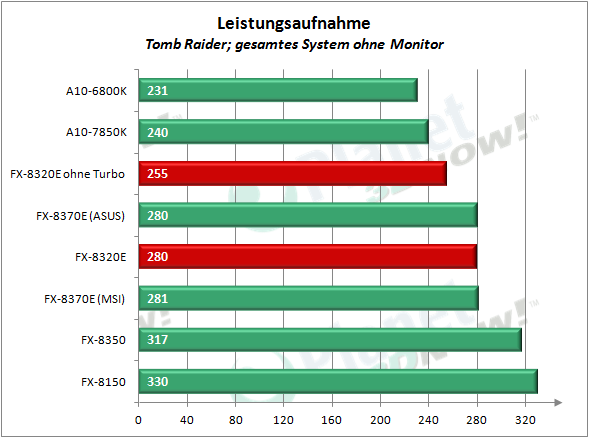 6152__x_amd_fx-8320e_la_7.png