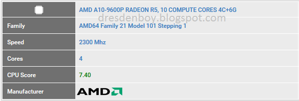 AMD_Bristol_Ridge_WEI_Score_cut.png