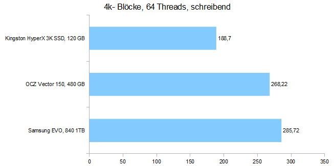 4k-blcke-64threads-sceiswa.png