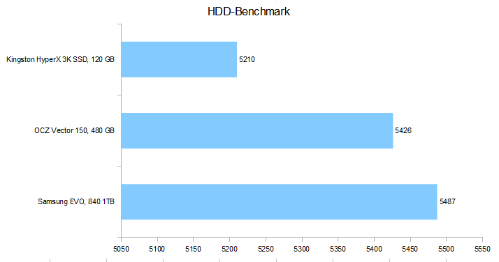 hdd-benchmarkjoufq.png