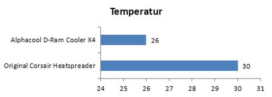 temperatur-alphacool-zpux6.jpg