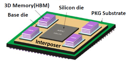 Silicon-with-interposer.png