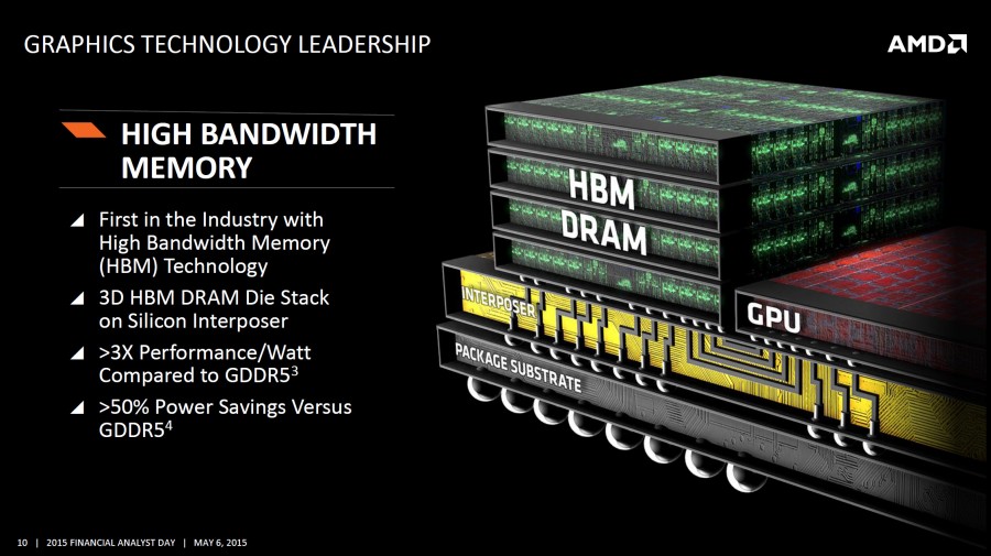 AMD-GCN-HBM-High-Bandwidth-Memory-900x505.jpg