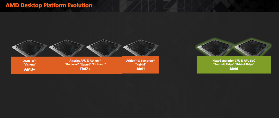 AMD-Desktop-Platform-Evolution-AM4.png