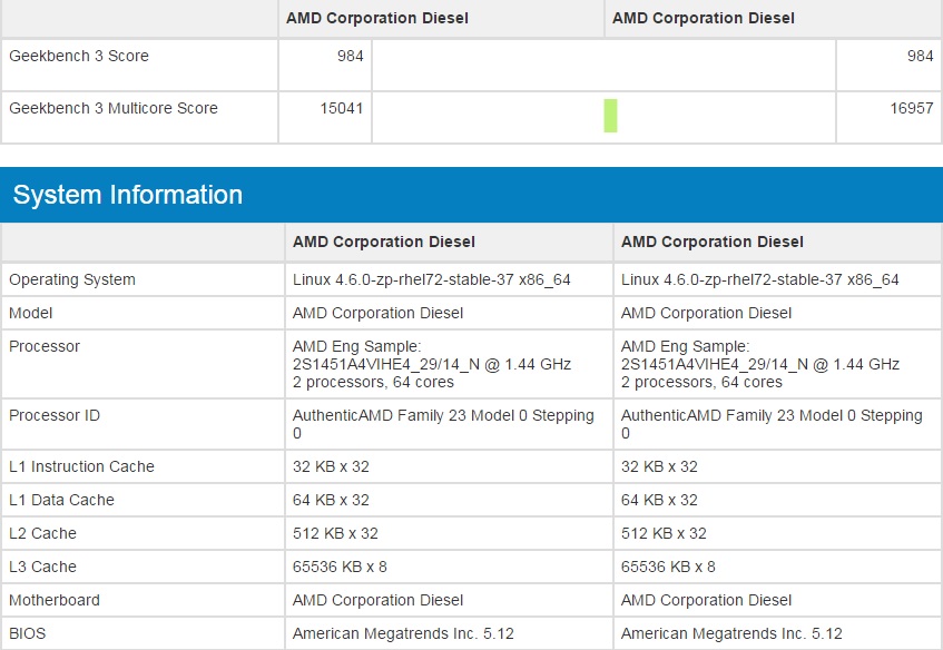 AMD-Naples-Geekbench-Entry.jpg