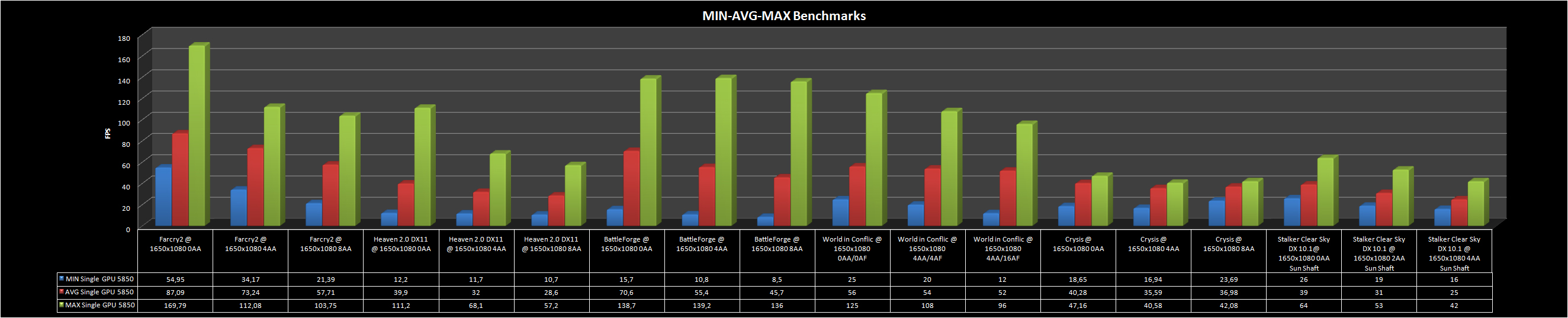 min-avg-max-benchmarks.jpg