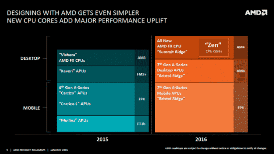 AMD-Roadmap-2016-Desktop-617x347-550x309.png
