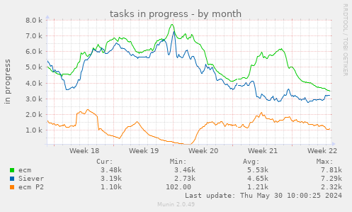 boinc_inprogress-month.png