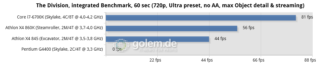 Athlon-X4-845-Benche-14.png