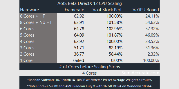 AotS-DX12-CPU-Scaling-1.png