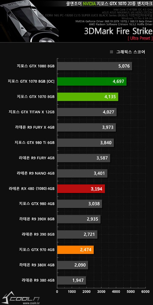 AMD-Radeon-RX480-3DMark13-FireStrike-Ultra-Graphics.jpg