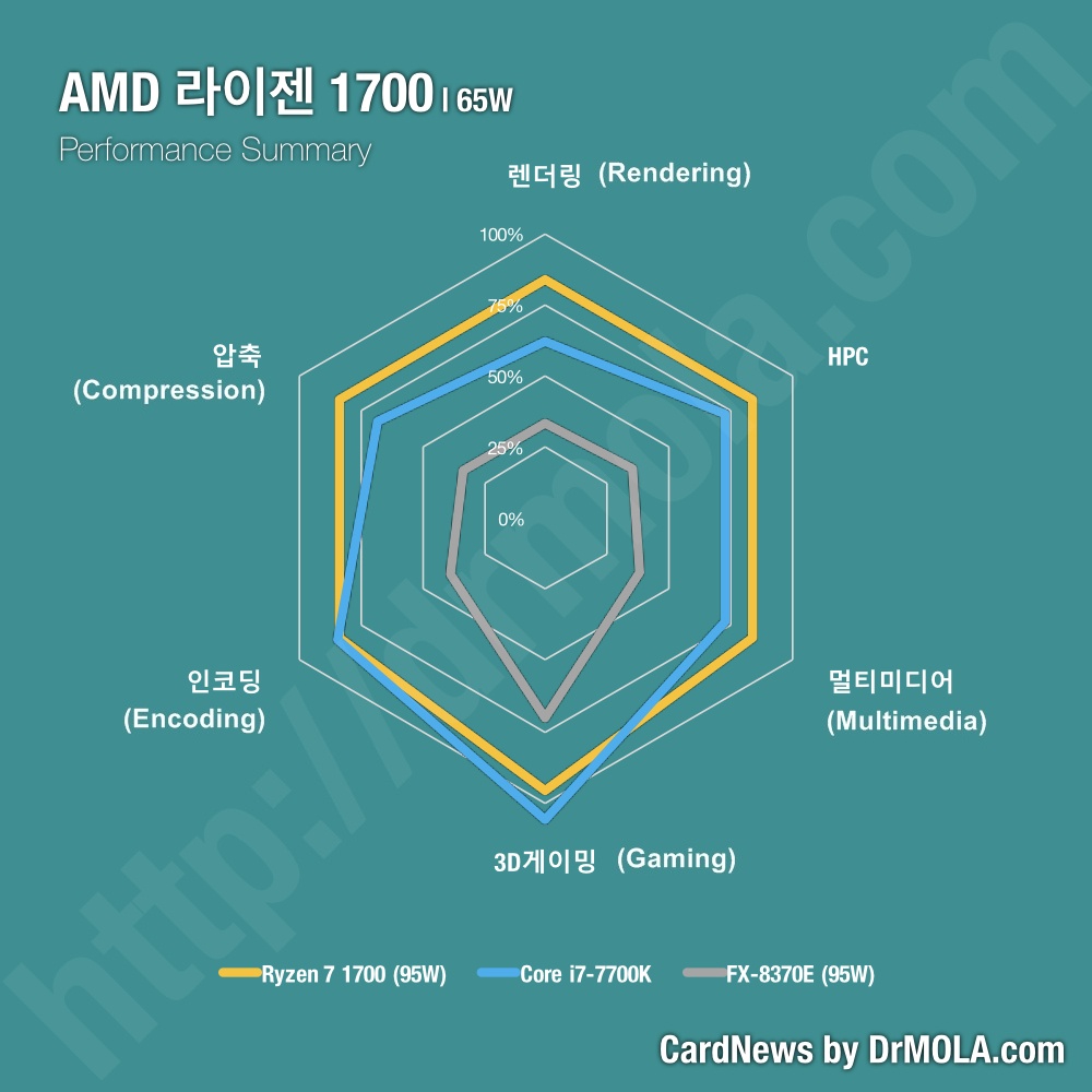 AMD-Ryzen-7-1700-Performance-Uebersicht-von-Dr.Mola.jpg
