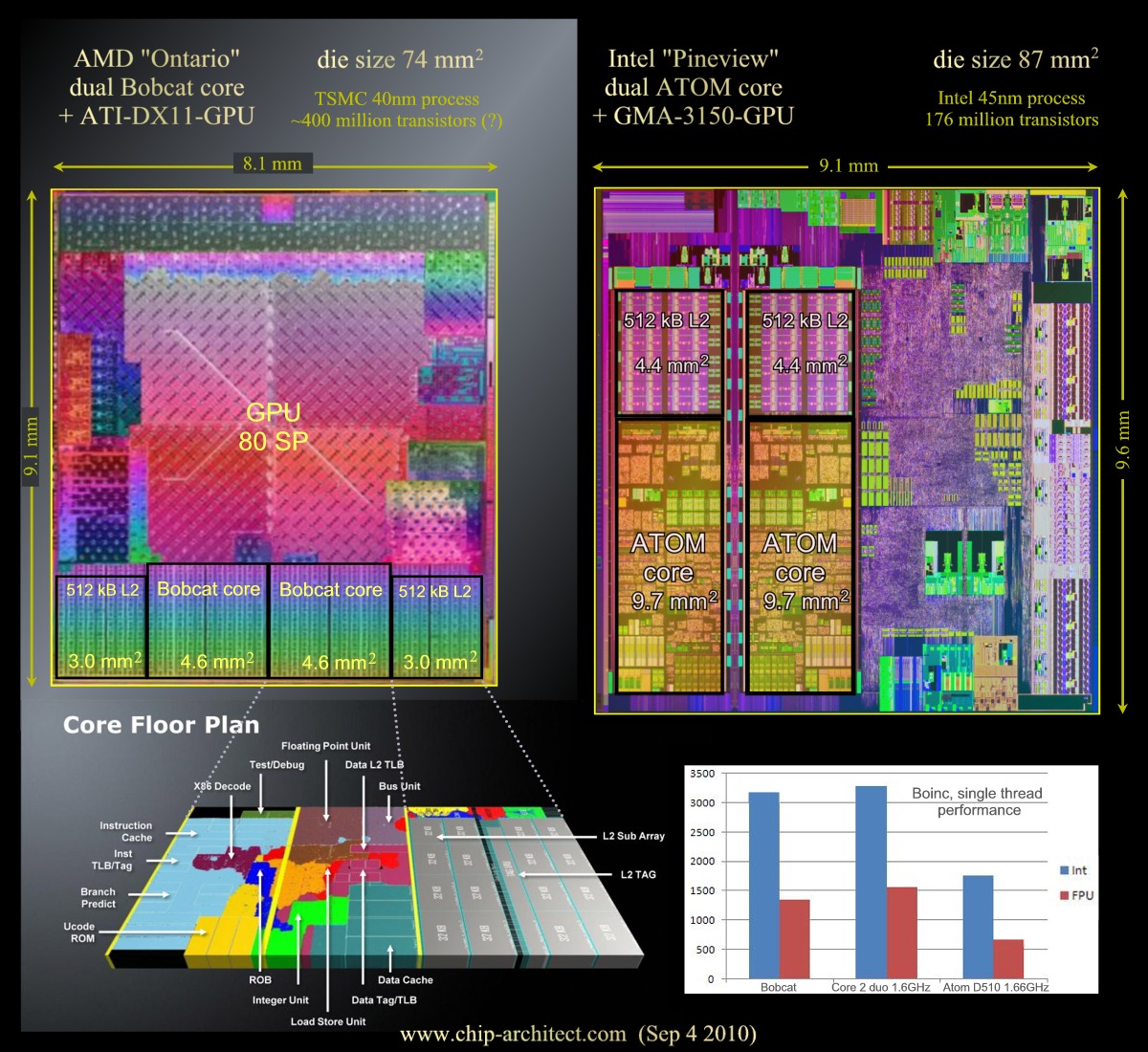 AMD_Ontario_Bobcat_vs_Intel_Pineview_Atom.jpg