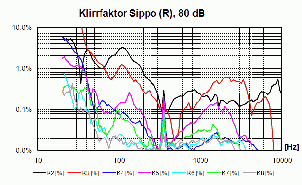 Sippo_R_Kx_20cm_80-95dB.gif