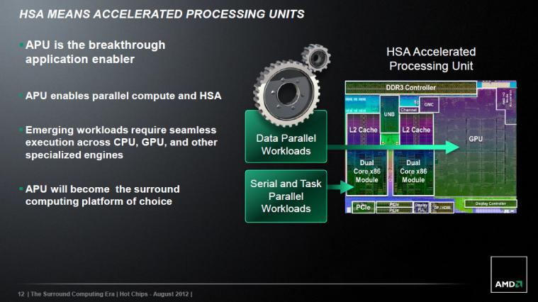 AMD-HSA-Hot-Chips-24-03.jpg