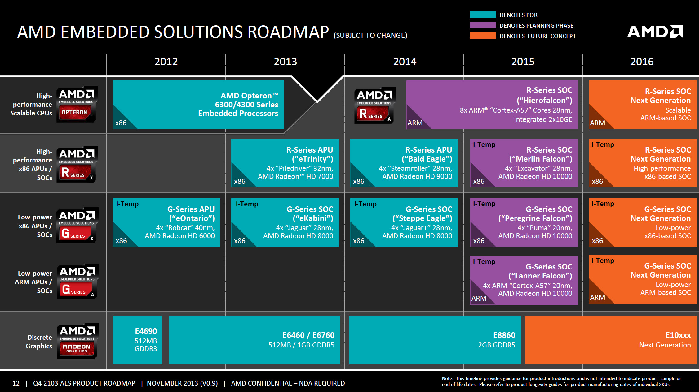 AMD-Embedded-Solutions-2012-2016-Roadmap-pcgh.jpg