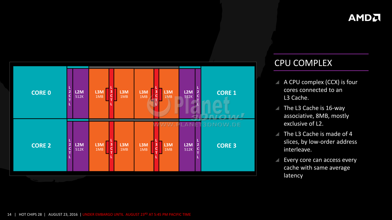 14-AMD-Zen-x86-Core.png