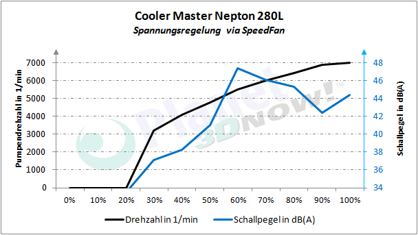 cooler_master_nepton_280l_pumpe_spannung.png