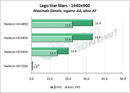 1_Lego_Star_Wars_1440x900_Max.png