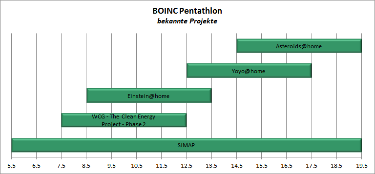 1_Timeline_Pentathlon_2013.png