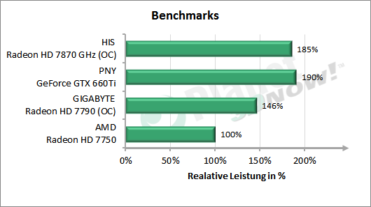 3_Benchmarks.png