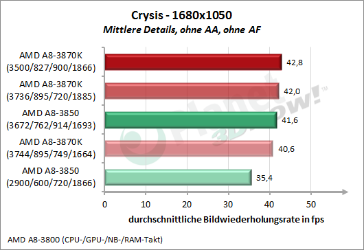 1_01-AMD-A8-3870K-OC.png
