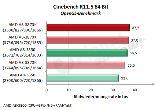 1_03-AMD-A8-3870K-OC.png