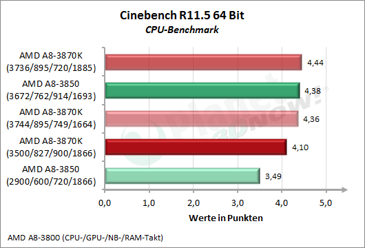 1_04-AMD-A8-3870K-OC.png