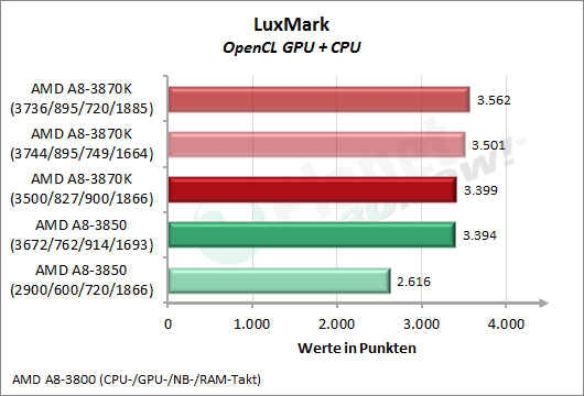 1_06-AMD-A8-3870K-OC.png