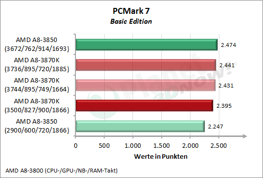 1_08-AMD-A8-3870K-OC.png