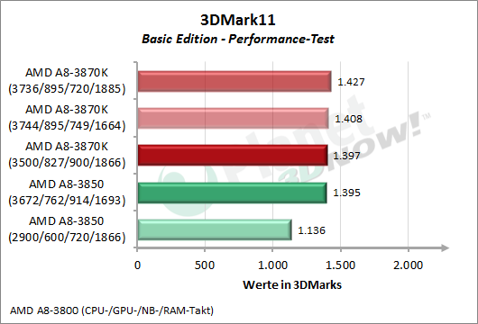 1_09-AMD-A8-3870K-OC.png